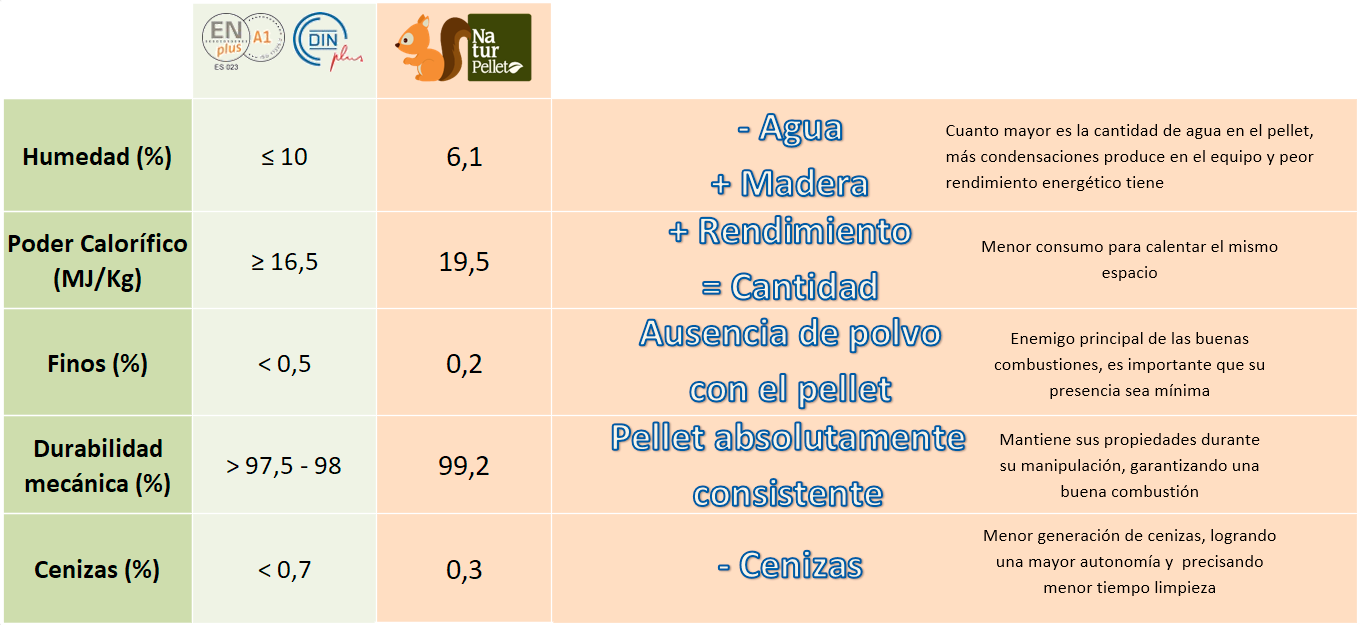 1 Camión con 24 palet de Naturpellet SACOS DE 15 KG certificado